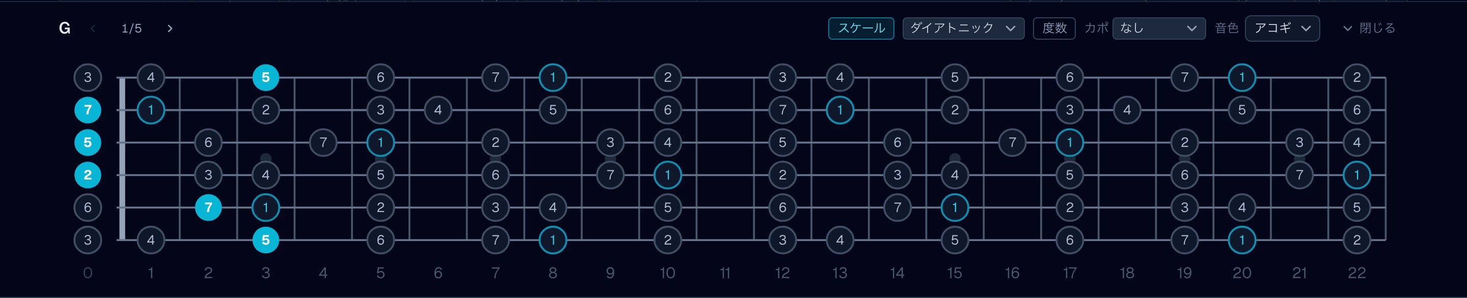 ギターのスケール表示:ネック全体に度数を重ねて表示