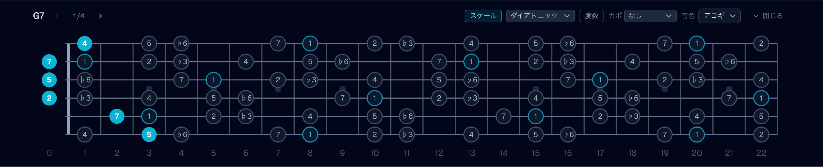 ハーモニックマイナーのスケール表示:Ⅴ7(G7)を選択した状態。導音を含むコードが見える
