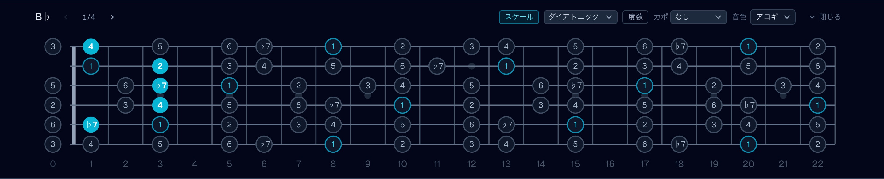 ミクソリディアンのスケール表示：Ⅶ（B♭）を選択した状態。♭7を含むコードがどれか見える