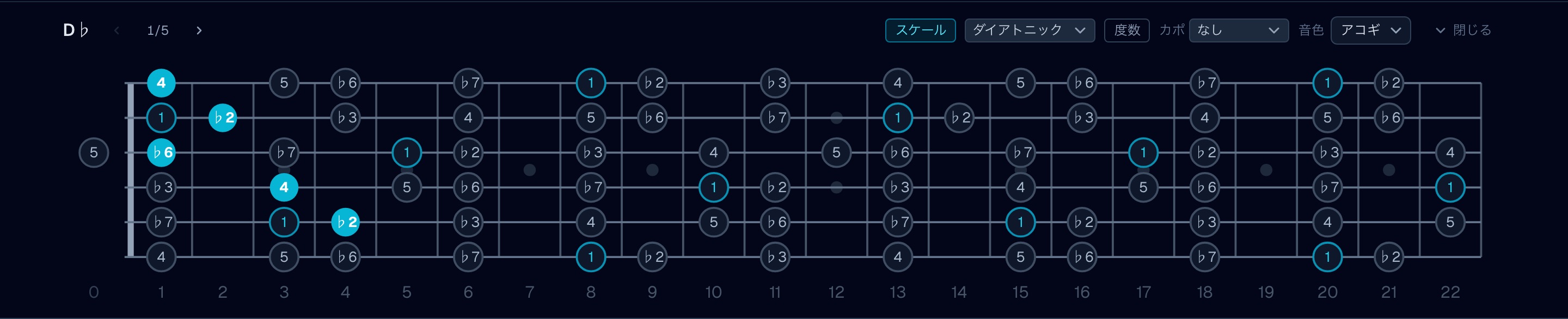 フリジアンのスケール表示：Ⅱ（D♭）を選択した状態。♭2を含むコードがどれか見える